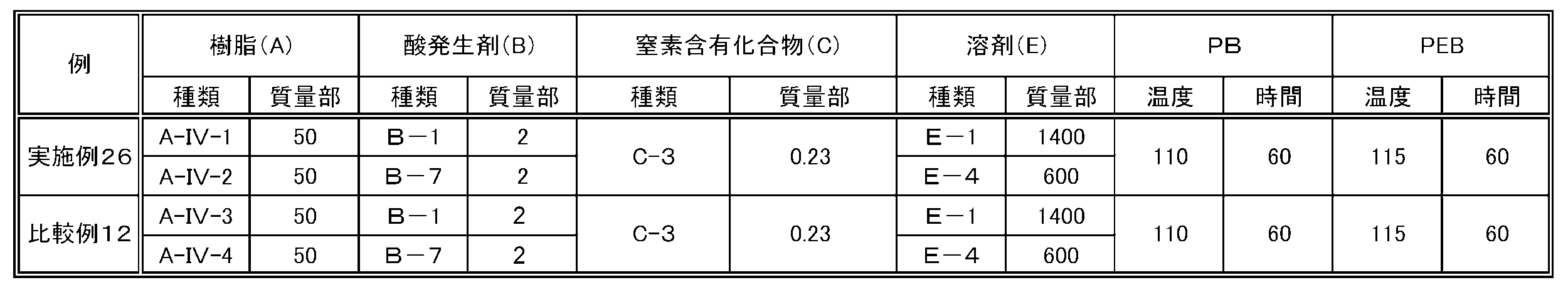 Figure JPOXMLDOC01-appb-T000051