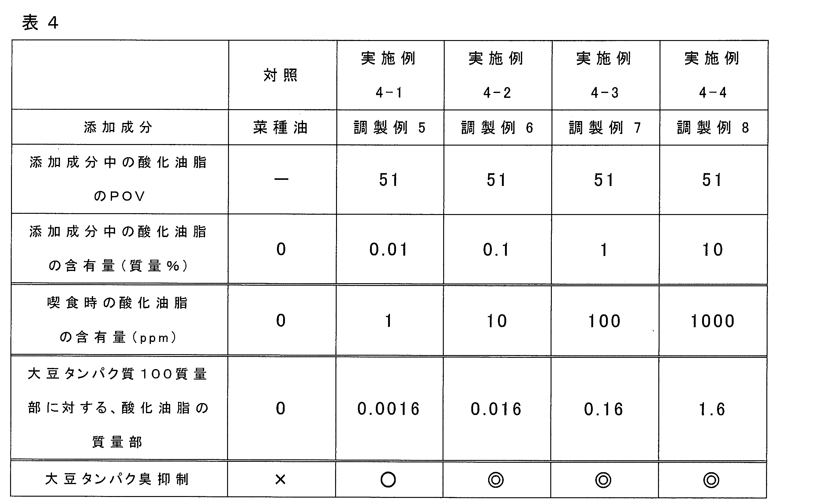 Figure JPOXMLDOC01-appb-T000004