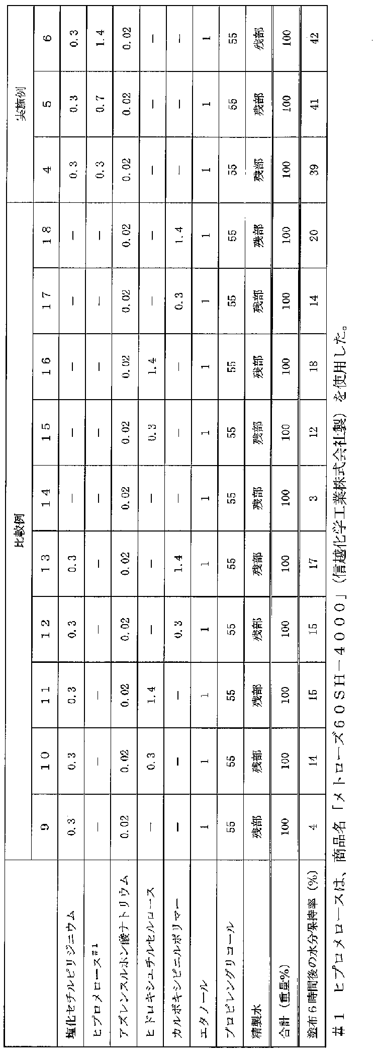 Figure JPOXMLDOC01-appb-T000003