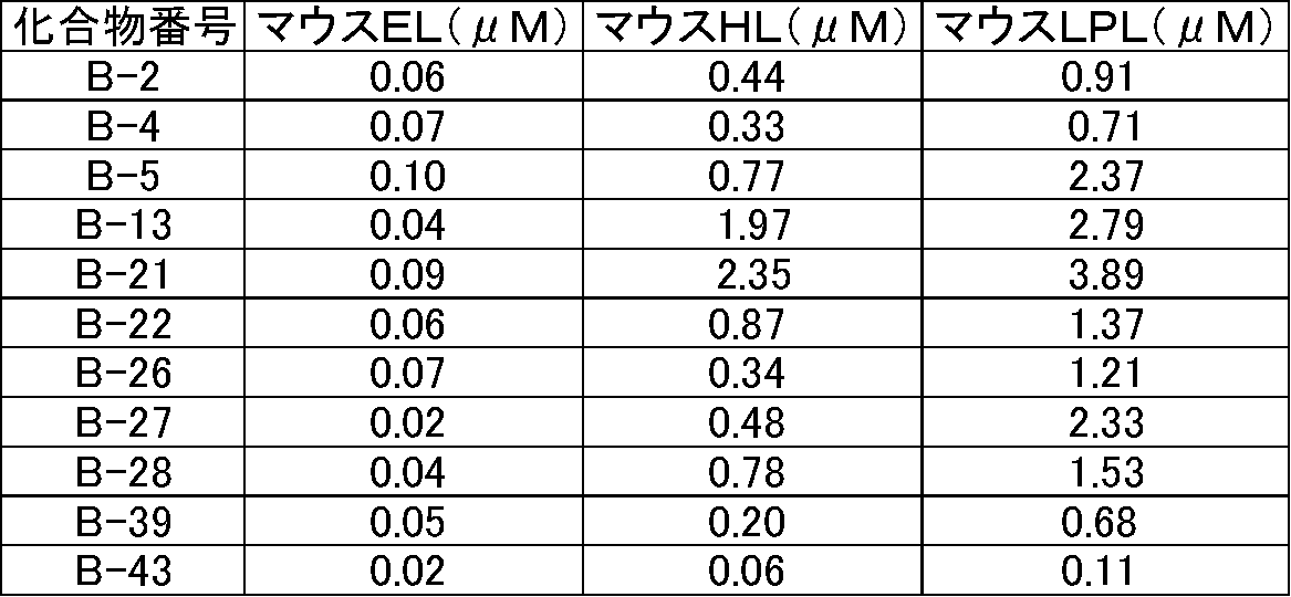 Figure JPOXMLDOC01-appb-T000068