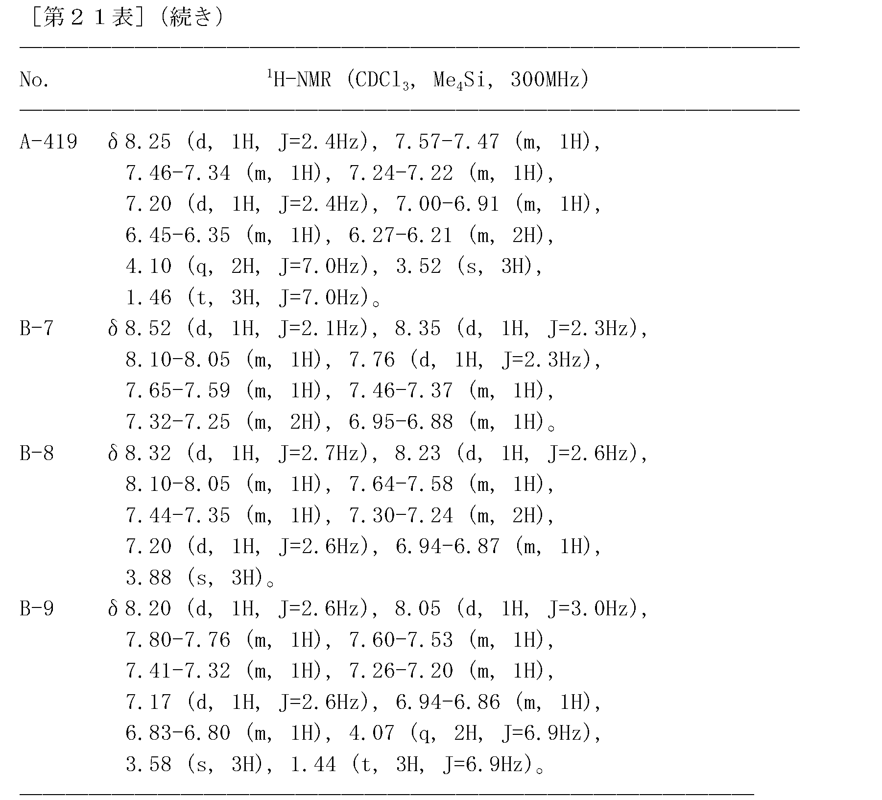 Figure JPOXMLDOC01-appb-T000302
