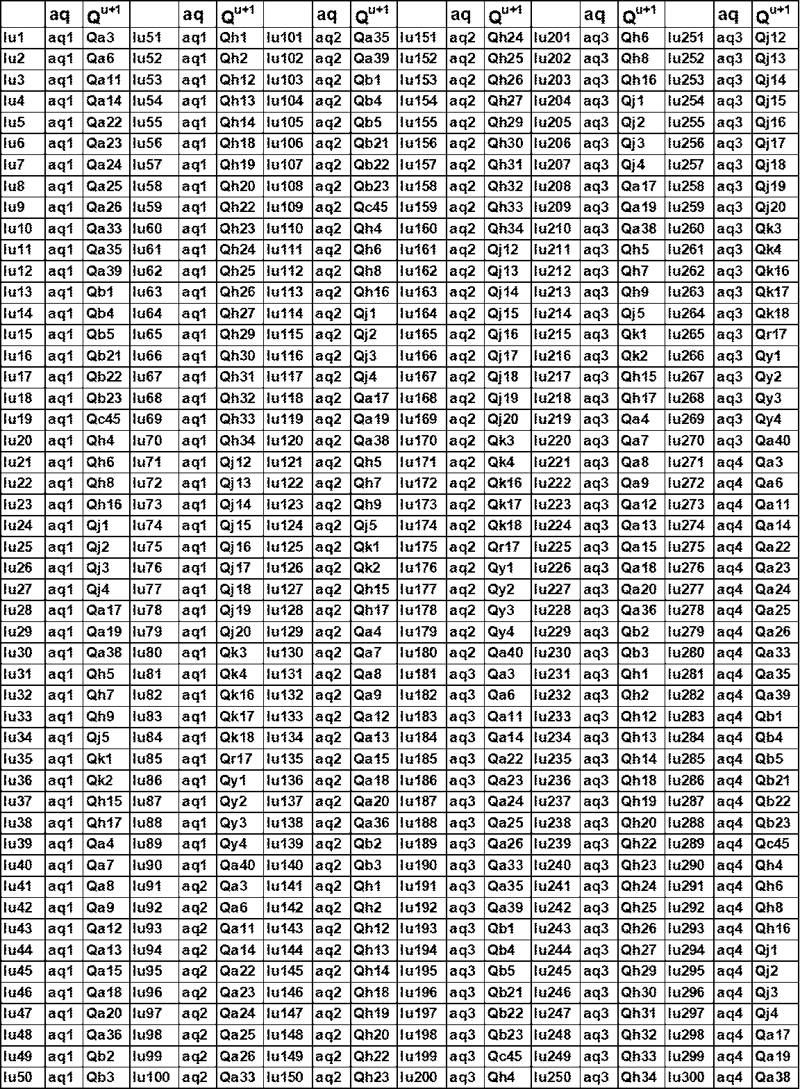 Figure JPOXMLDOC01-appb-T000160