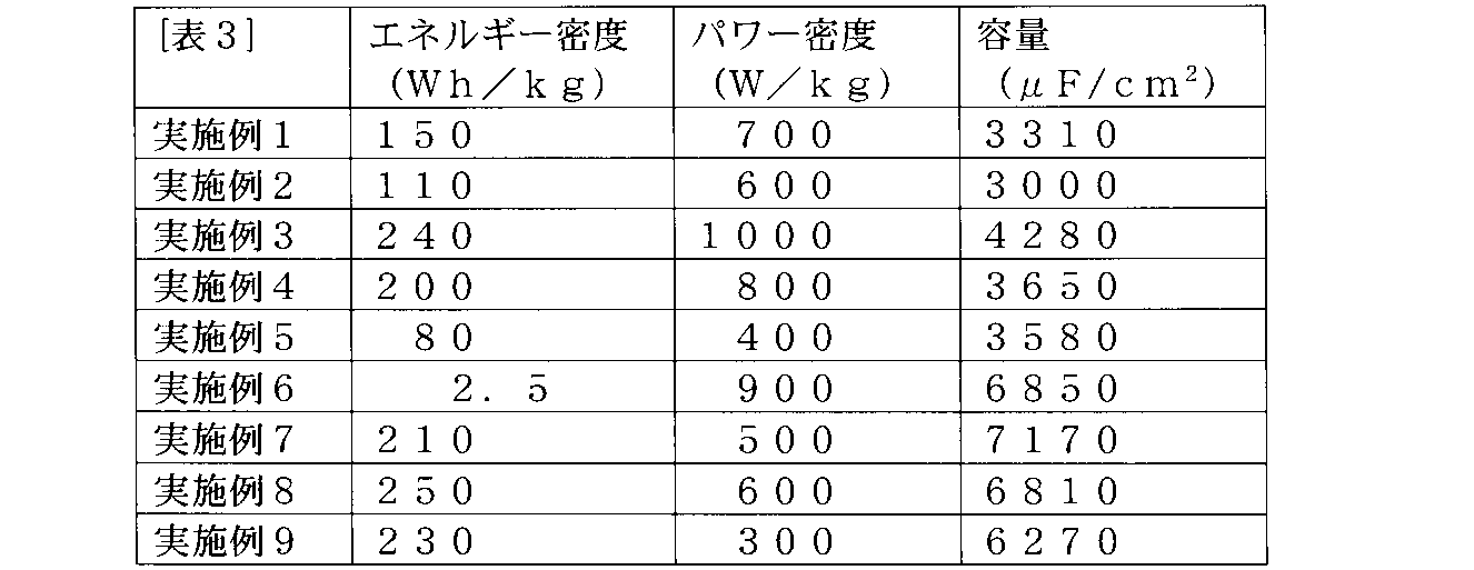 Figure JPOXMLDOC01-appb-T000003