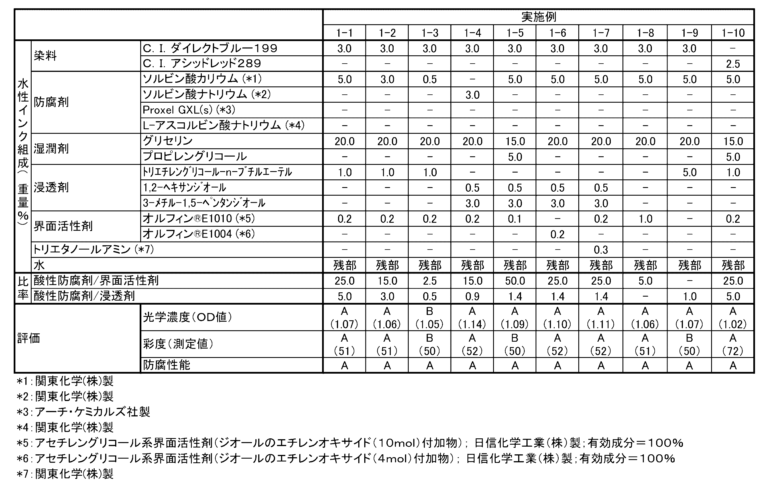 Figure 2022010590000001