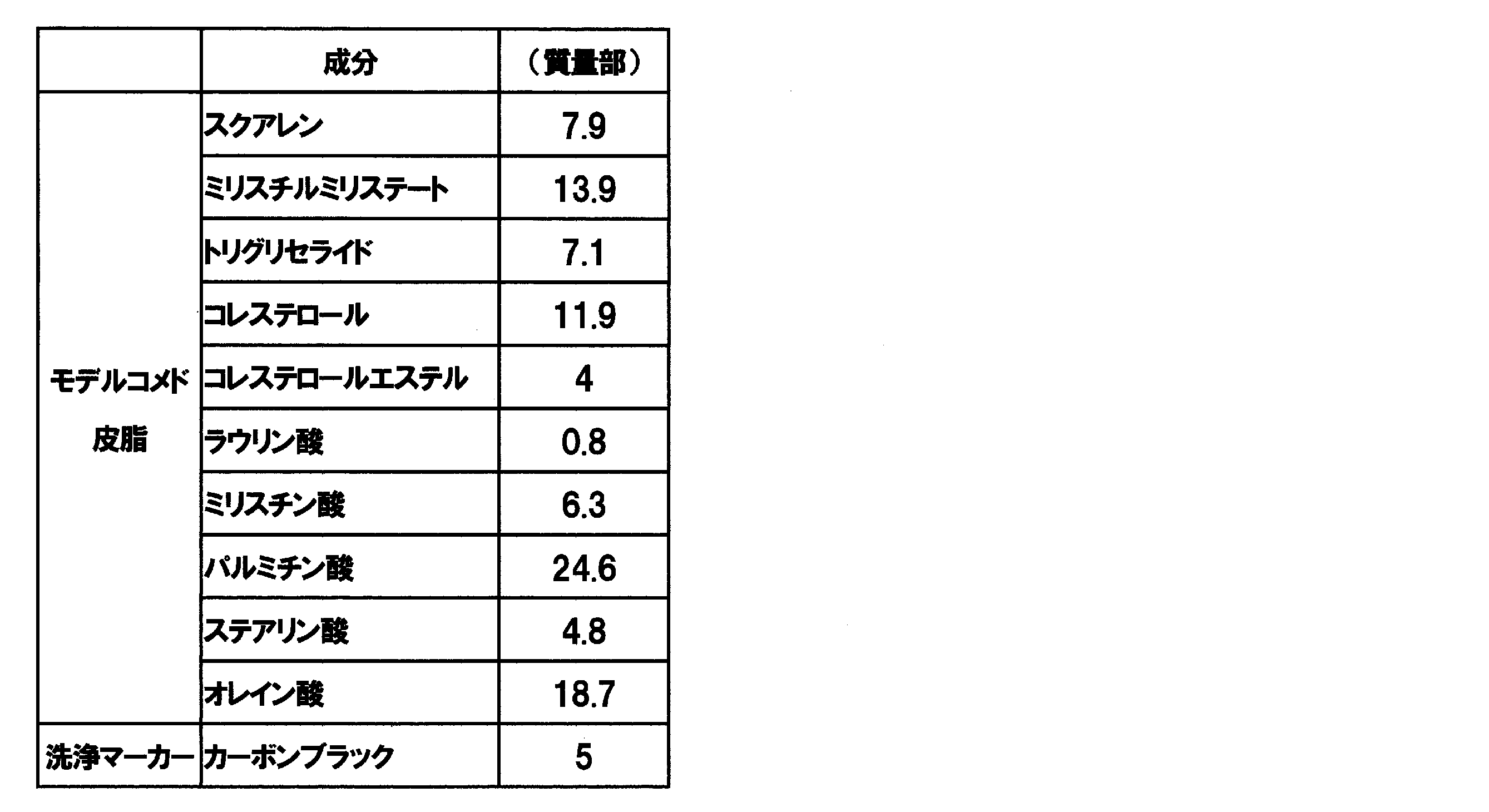Figure JPOXMLDOC01-appb-T000001
