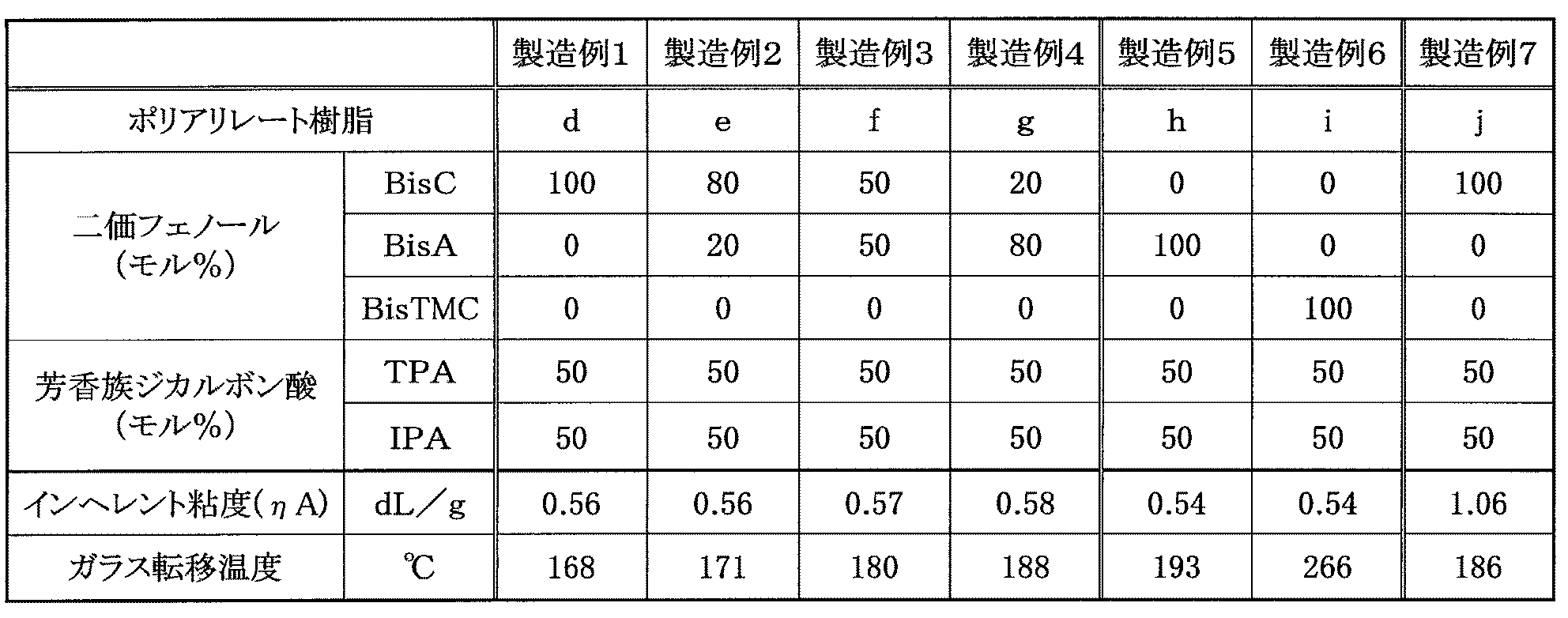 Figure JPOXMLDOC01-appb-T000007