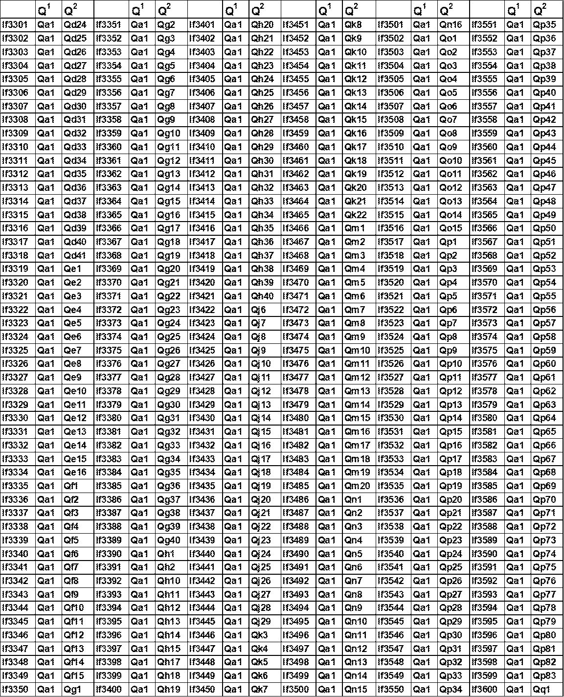 Figure JPOXMLDOC01-appb-T000117