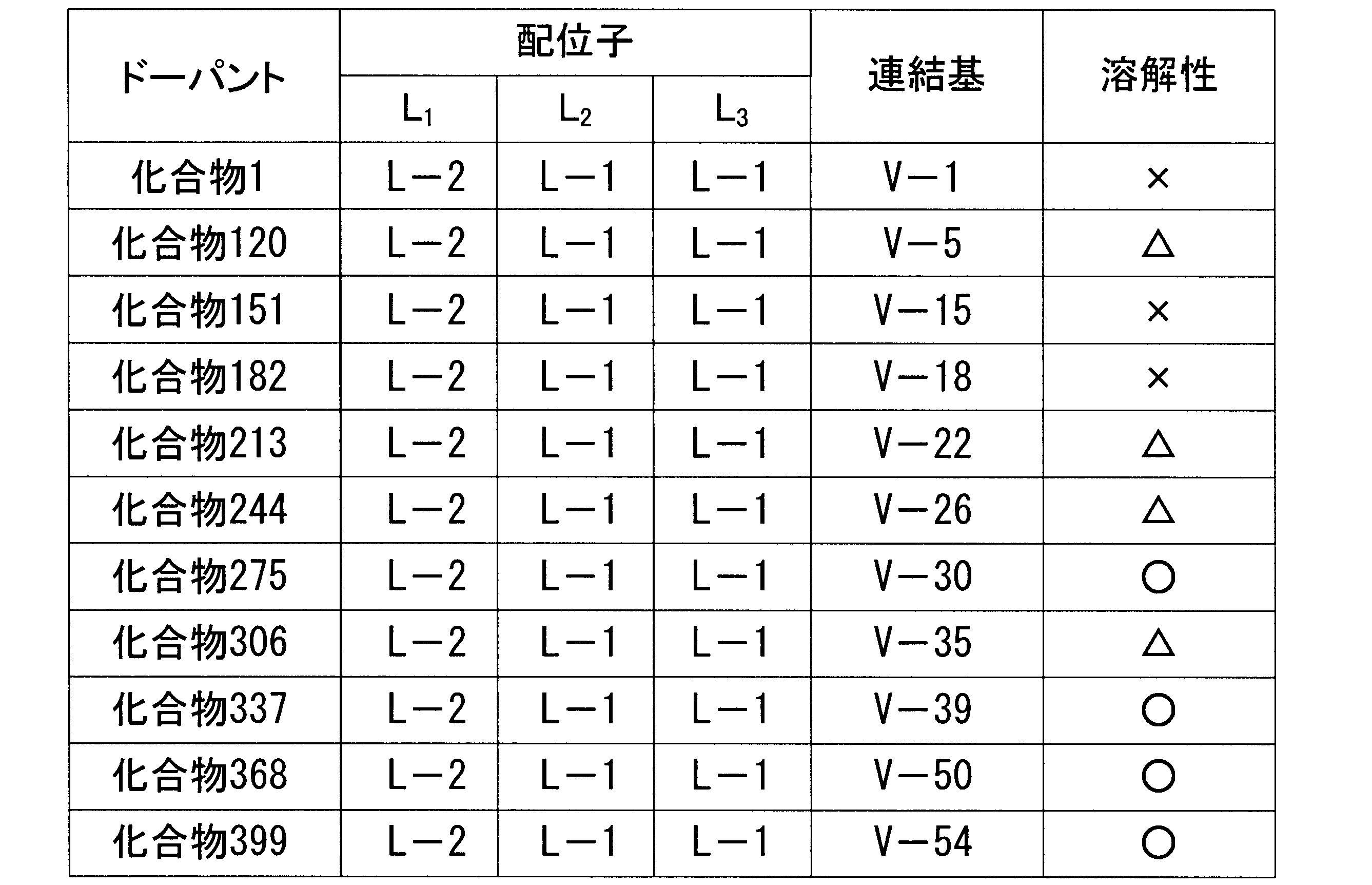 Figure JPOXMLDOC01-appb-T000151