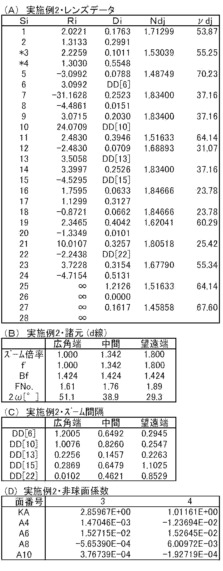 Figure JPOXMLDOC01-appb-T000002