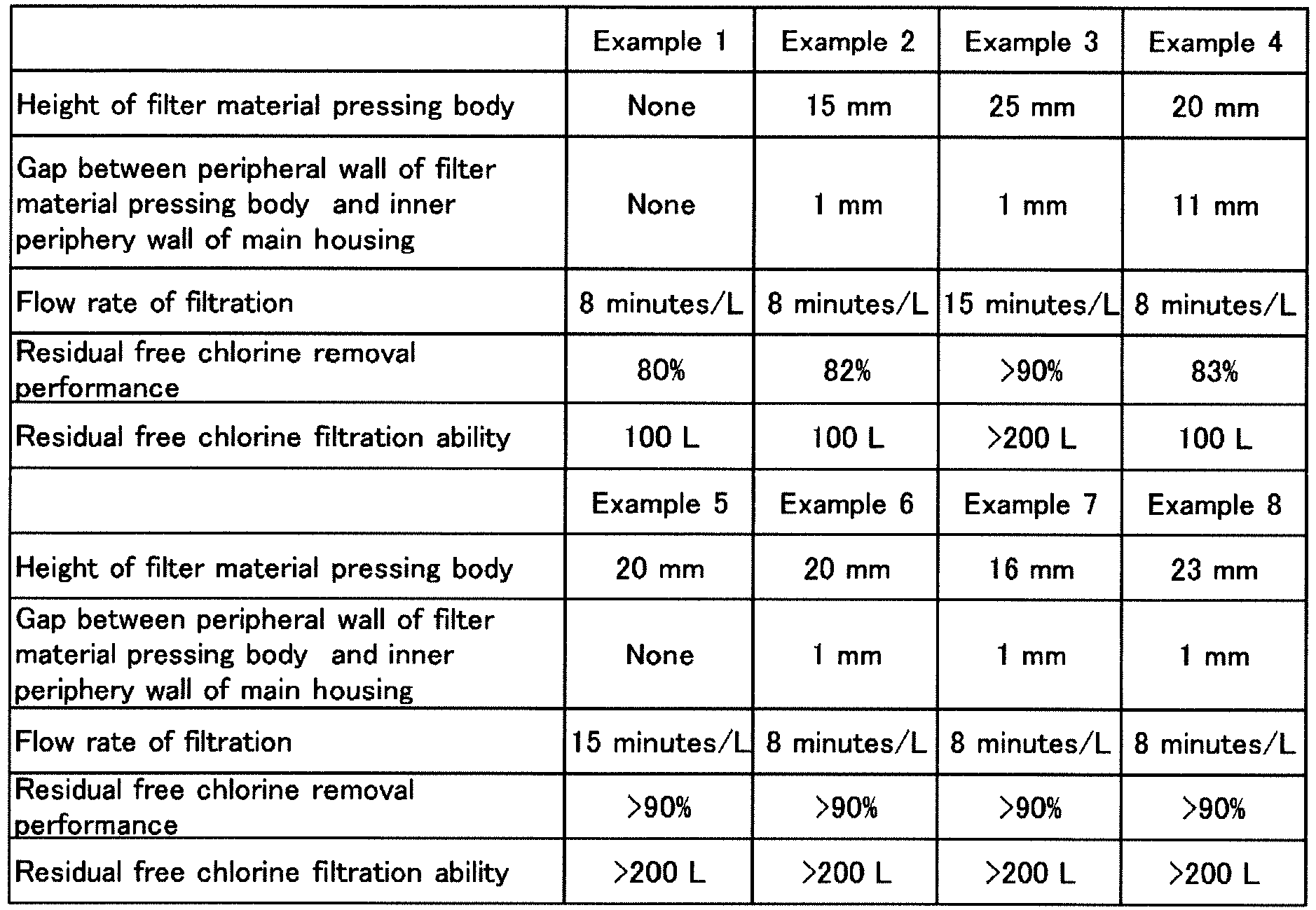 Figure imgb0004