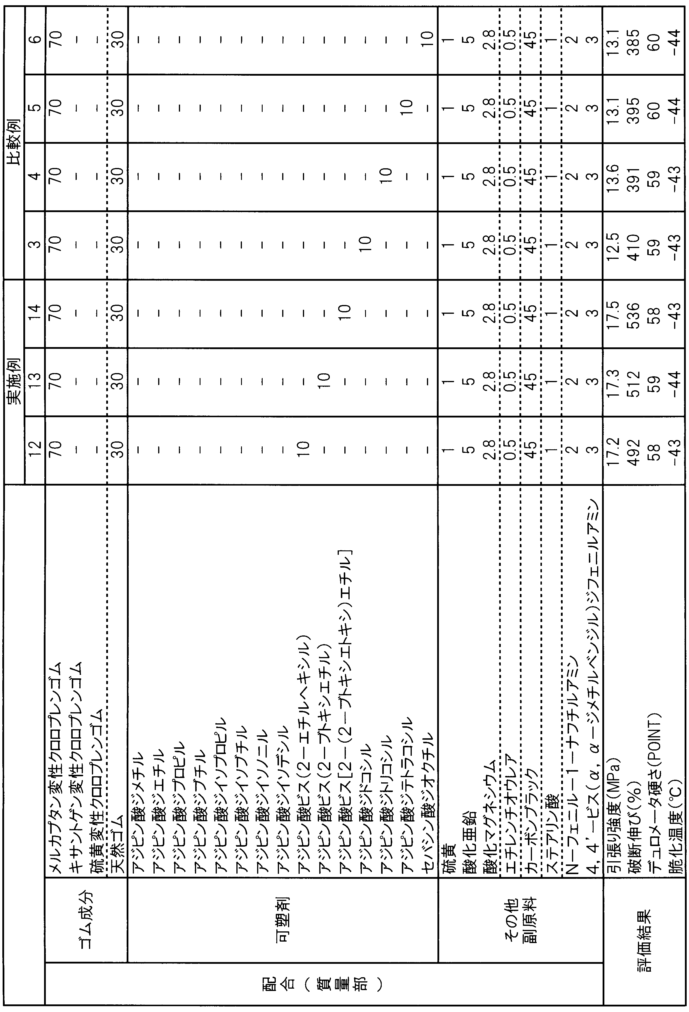 Figure JPOXMLDOC01-appb-T000009