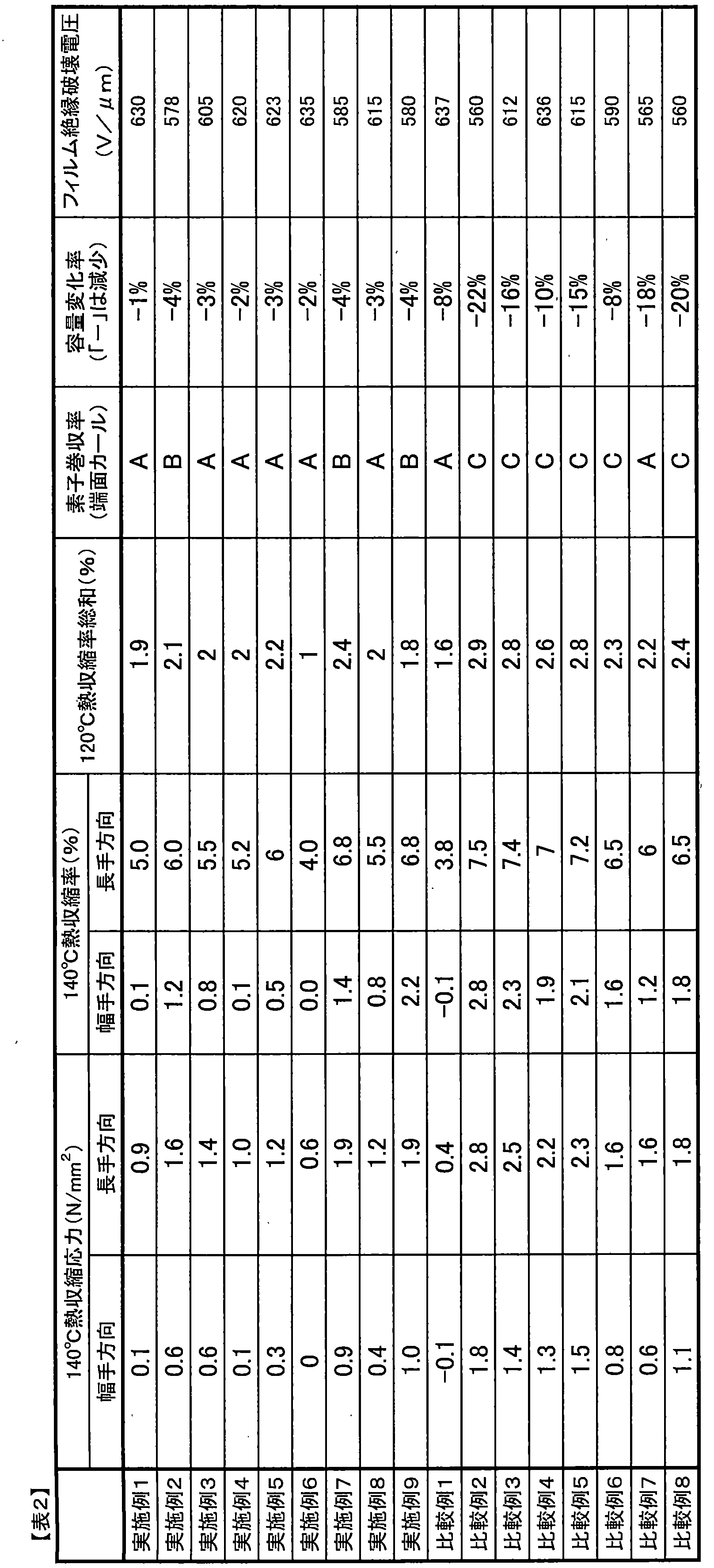 Figure JPOXMLDOC01-appb-T000002