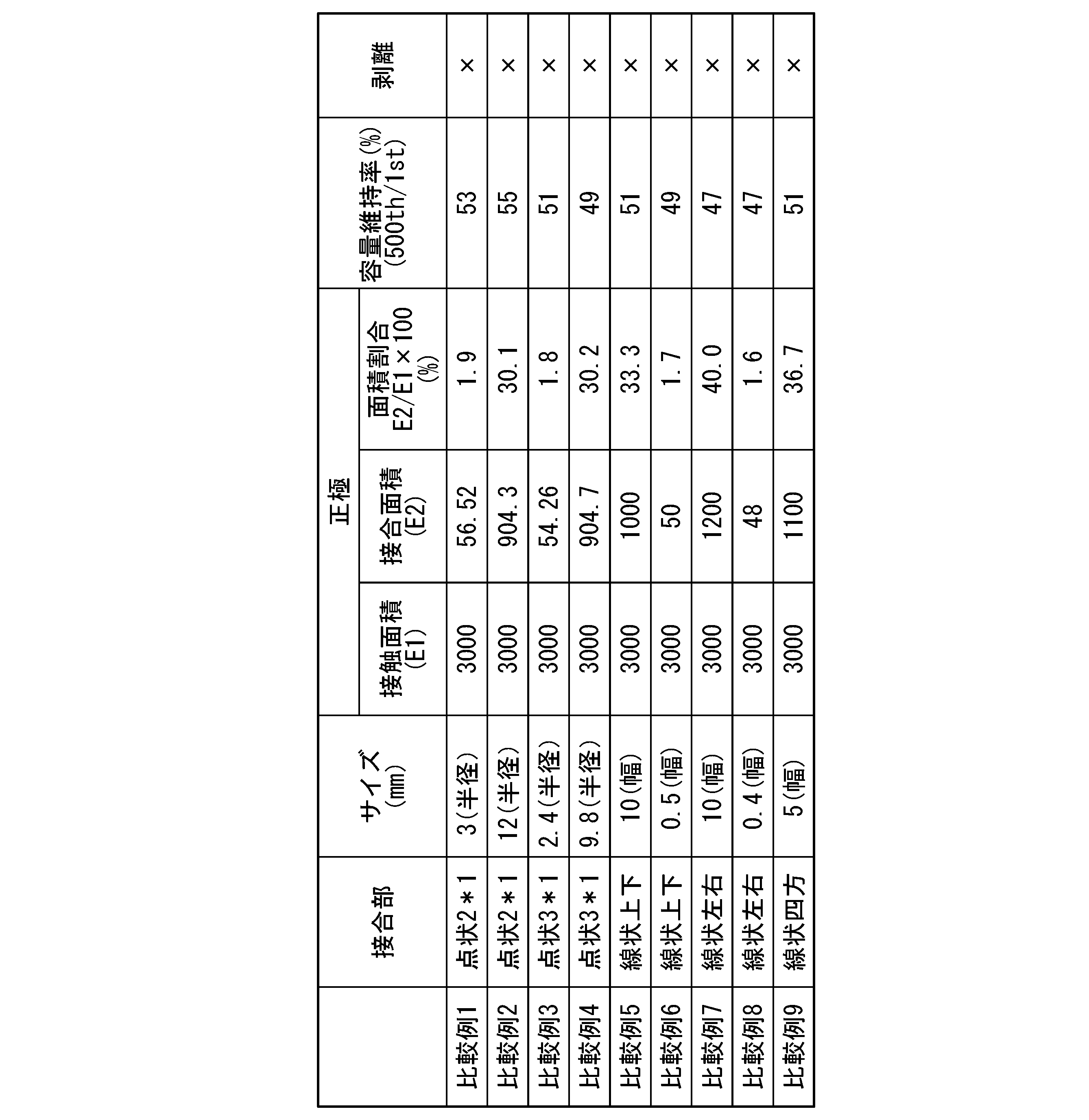 Figure JPOXMLDOC01-appb-T000002