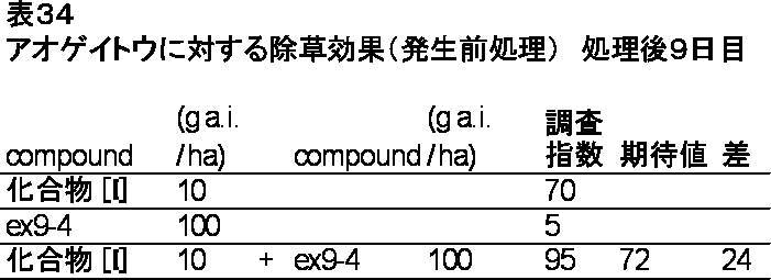 Figure JPOXMLDOC01-appb-T000034