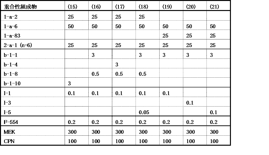 Figure JPOXMLDOC01-appb-T000171