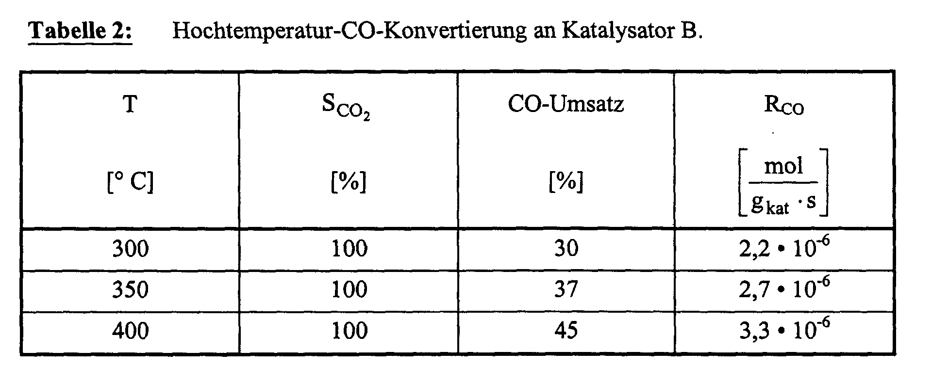 EP1136442A2 Verfahren zur katalytischen Umsetzung von Kohlenmonoxid