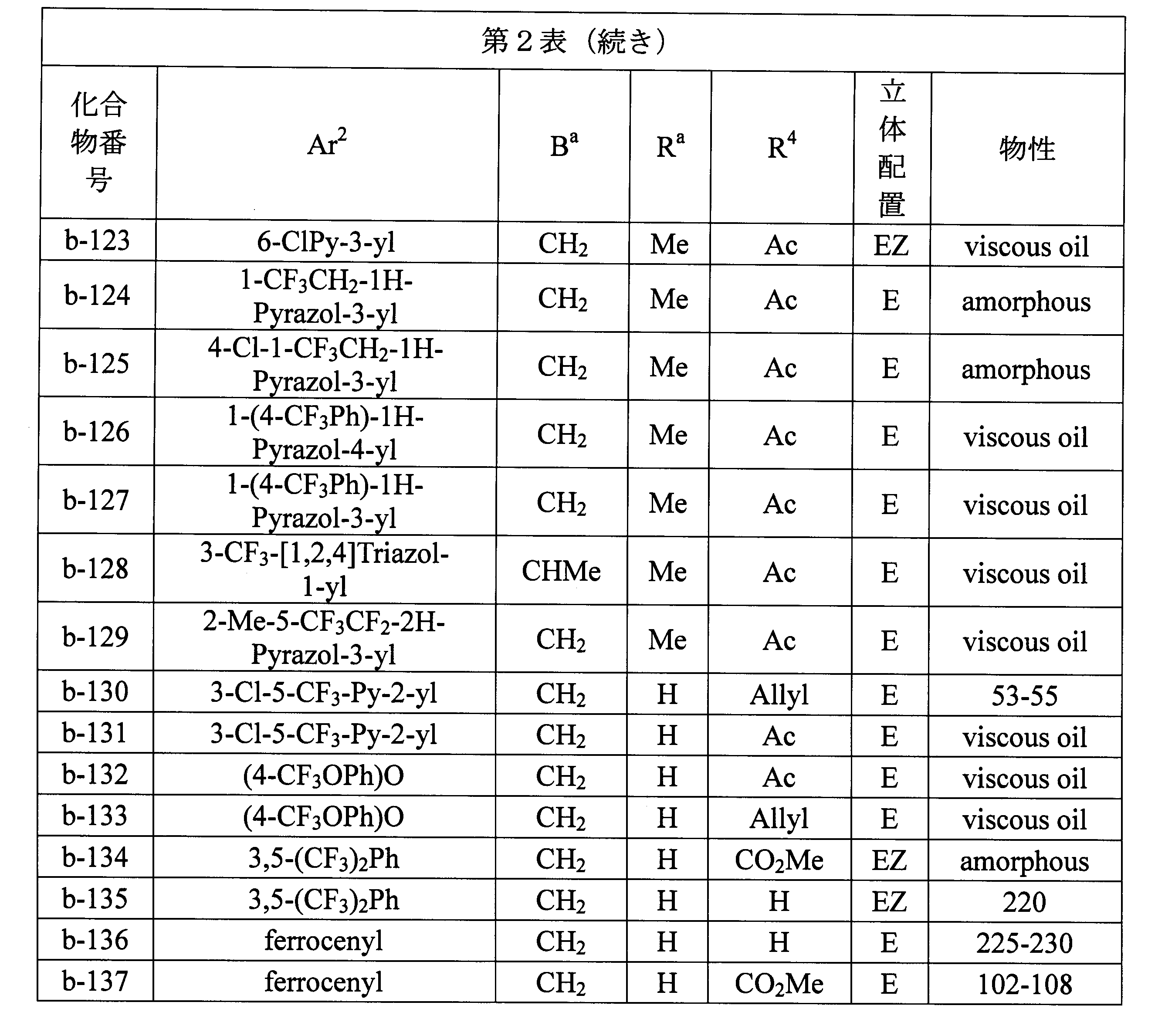 Figure JPOXMLDOC01-appb-T000053