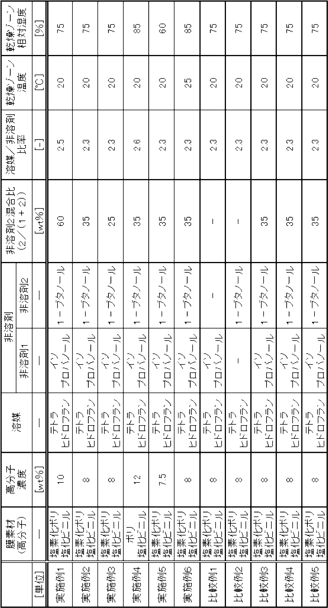Figure JPOXMLDOC01-appb-T000002