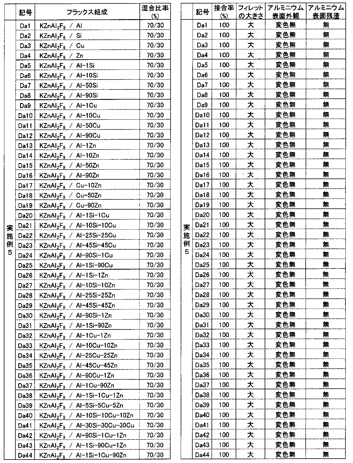 Figure JPOXMLDOC01-appb-T000016