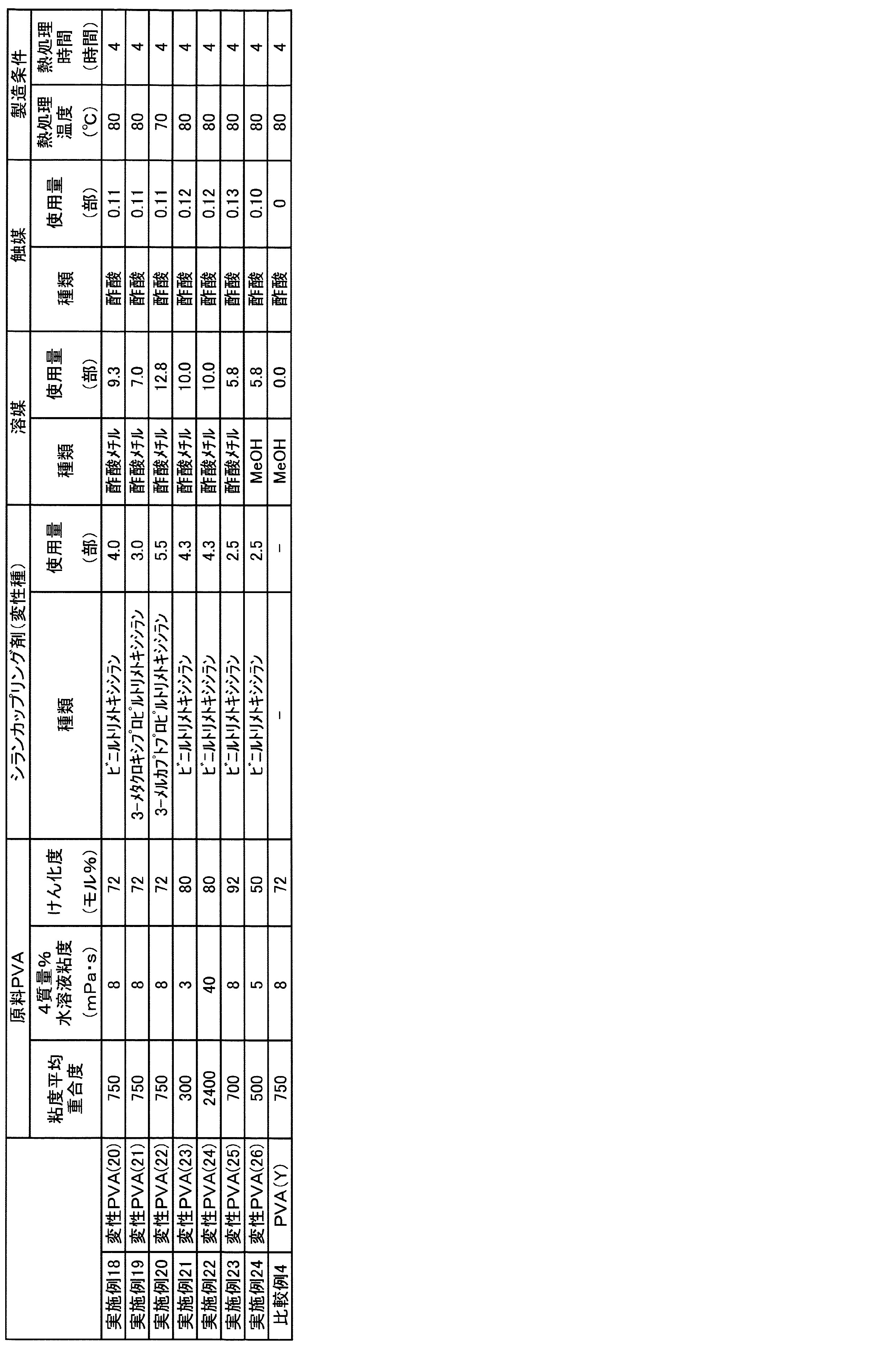Figure JPOXMLDOC01-appb-T000020