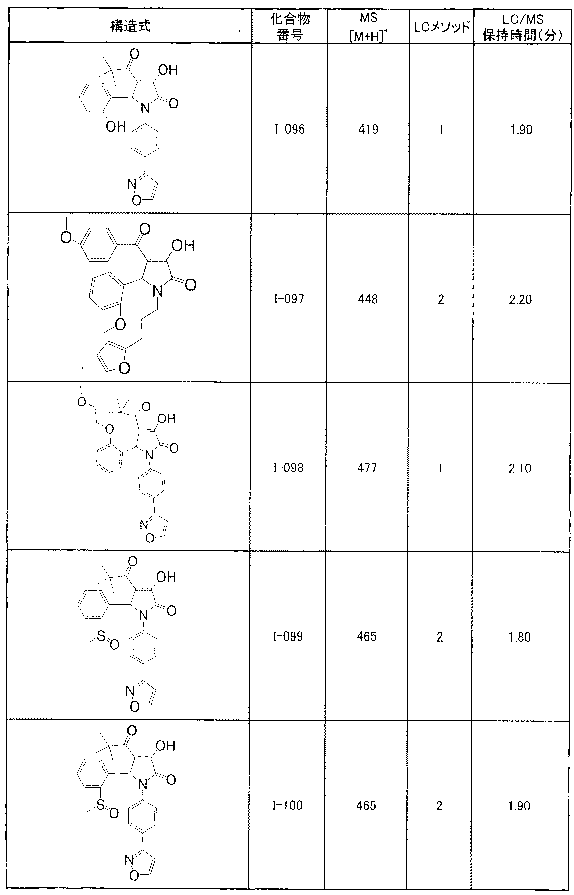 Figure JPOXMLDOC01-appb-T000136
