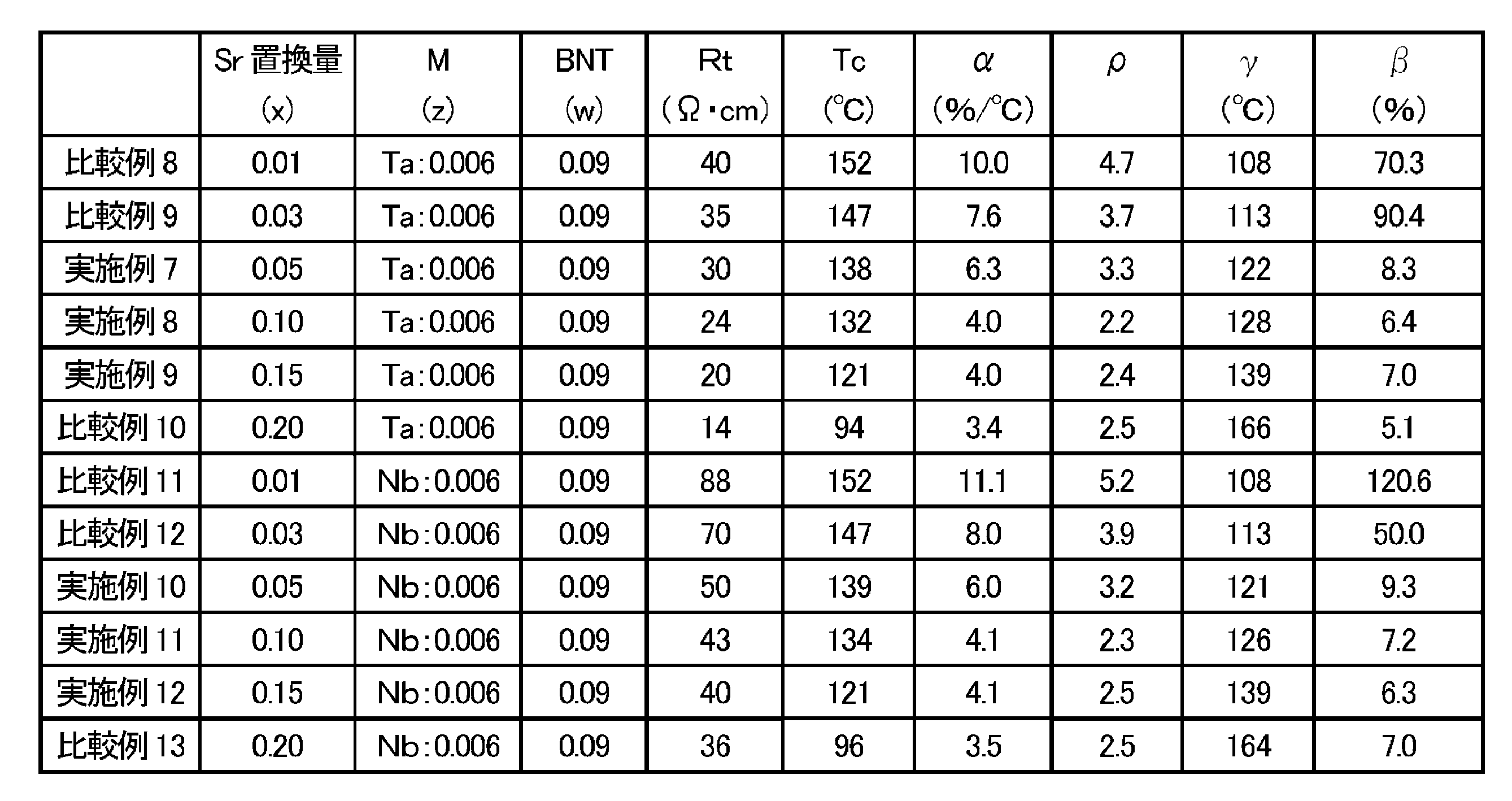 Figure JPOXMLDOC01-appb-T000003