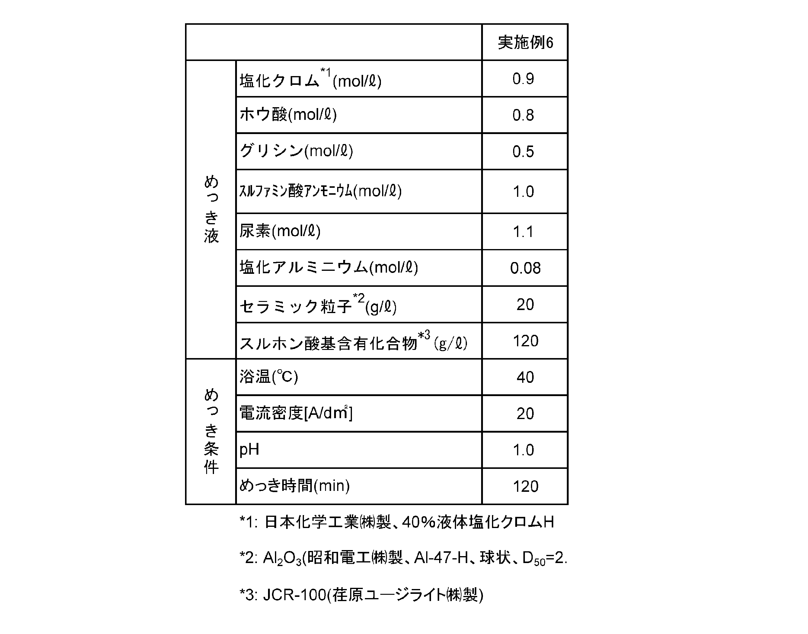 Figure JPOXMLDOC01-appb-T000003