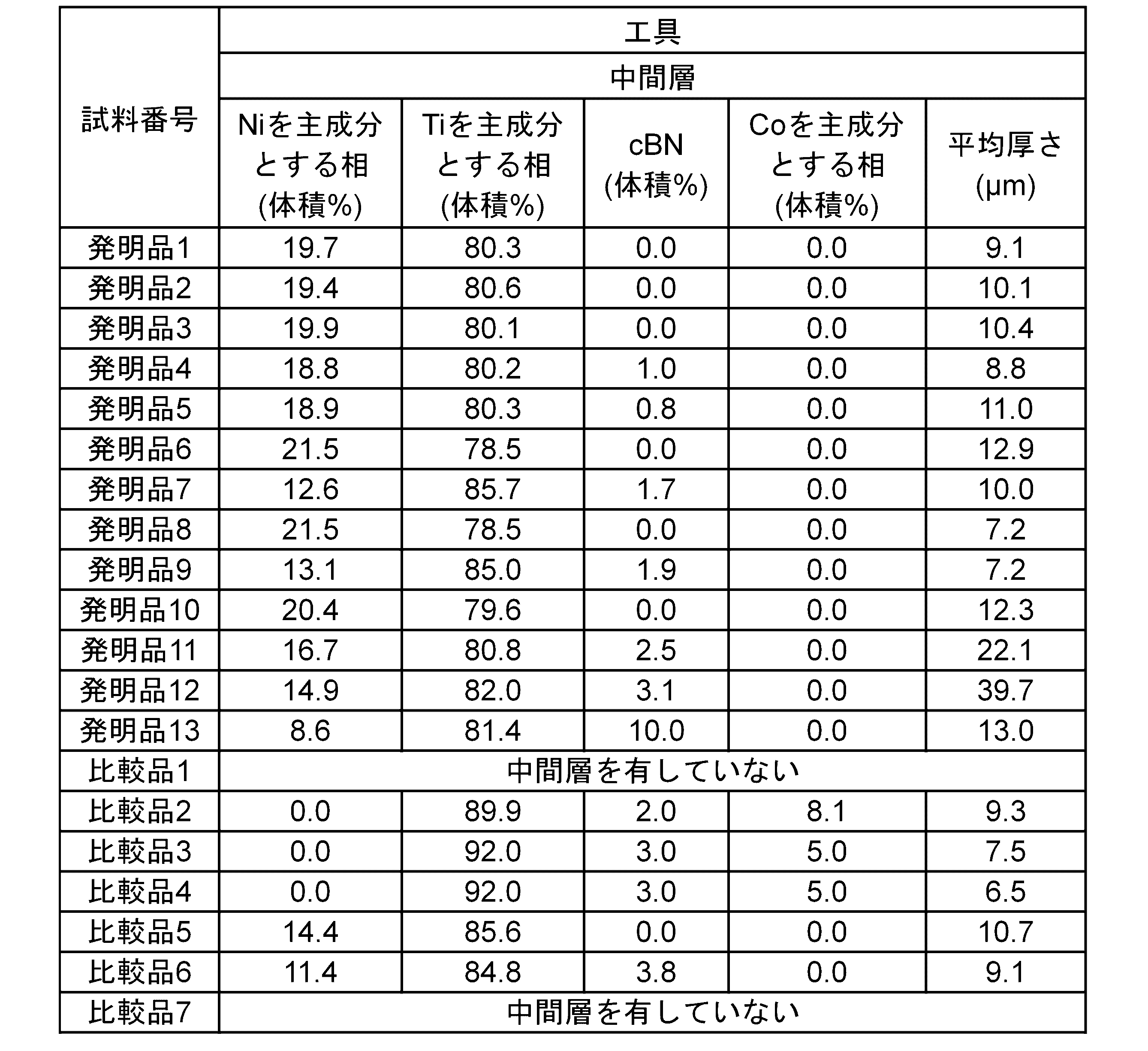 Figure JPOXMLDOC01-appb-T000007