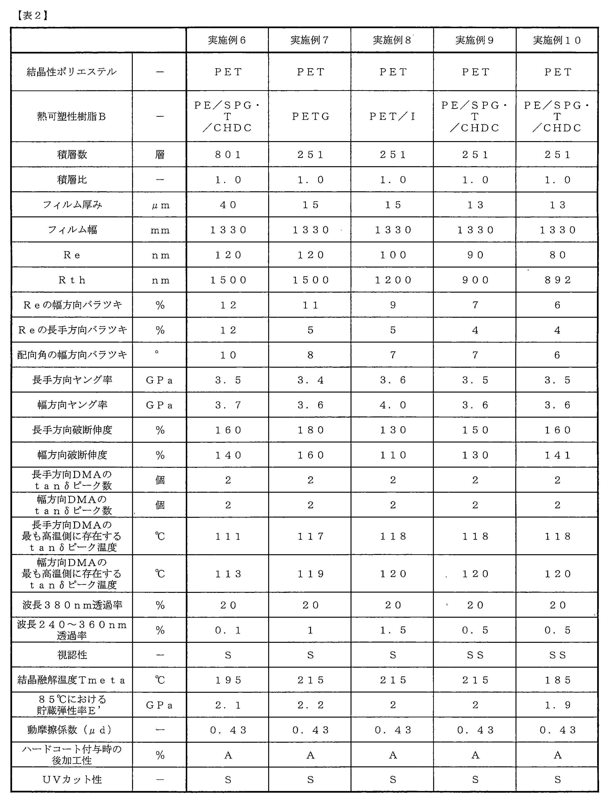 Figure JPOXMLDOC01-appb-T000002