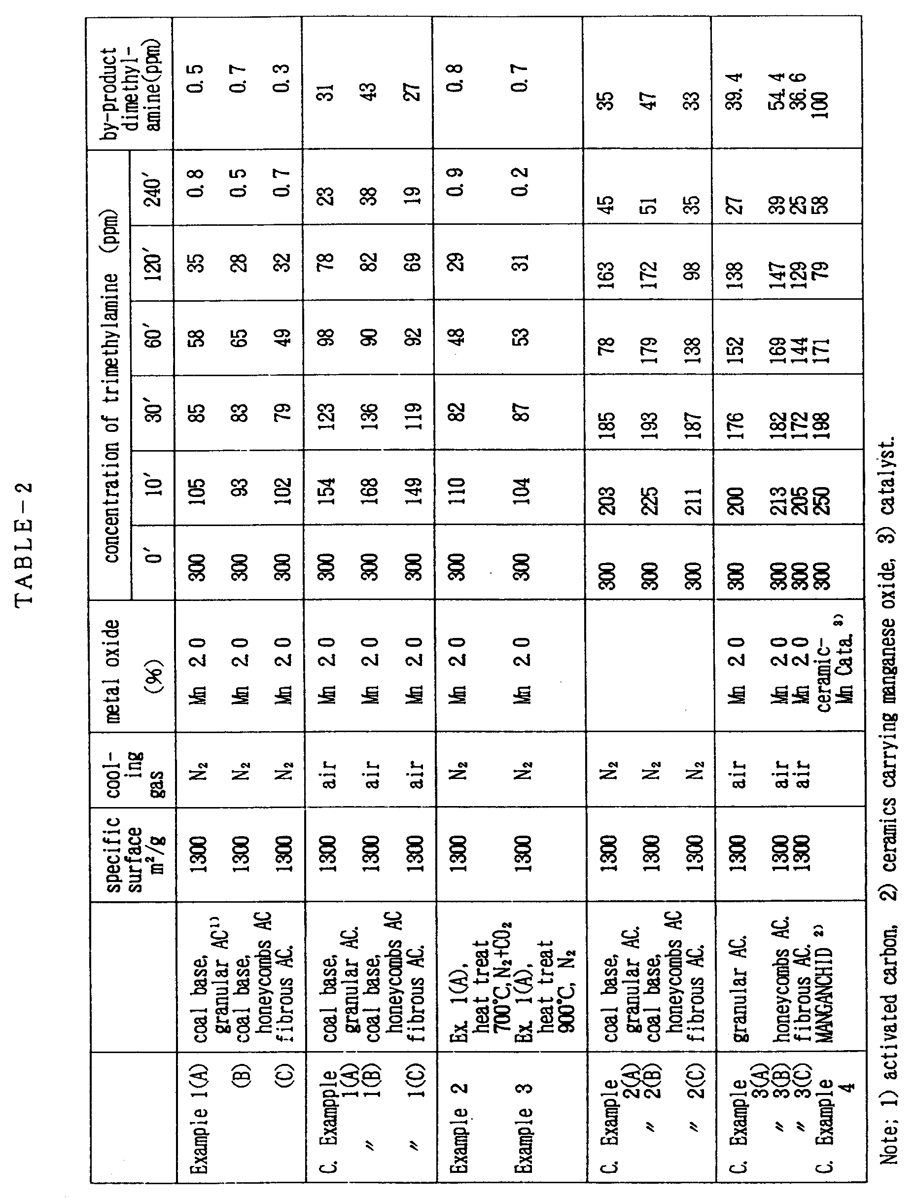 Figure 00250001