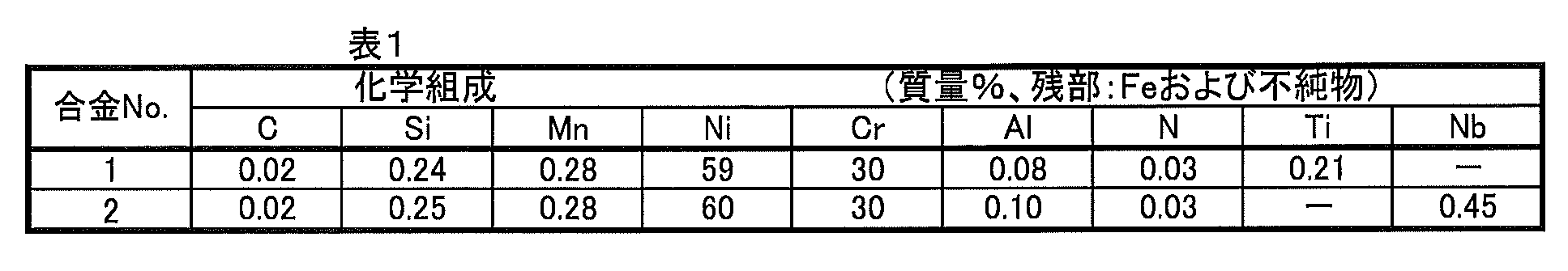 Figure JPOXMLDOC01-appb-T000001