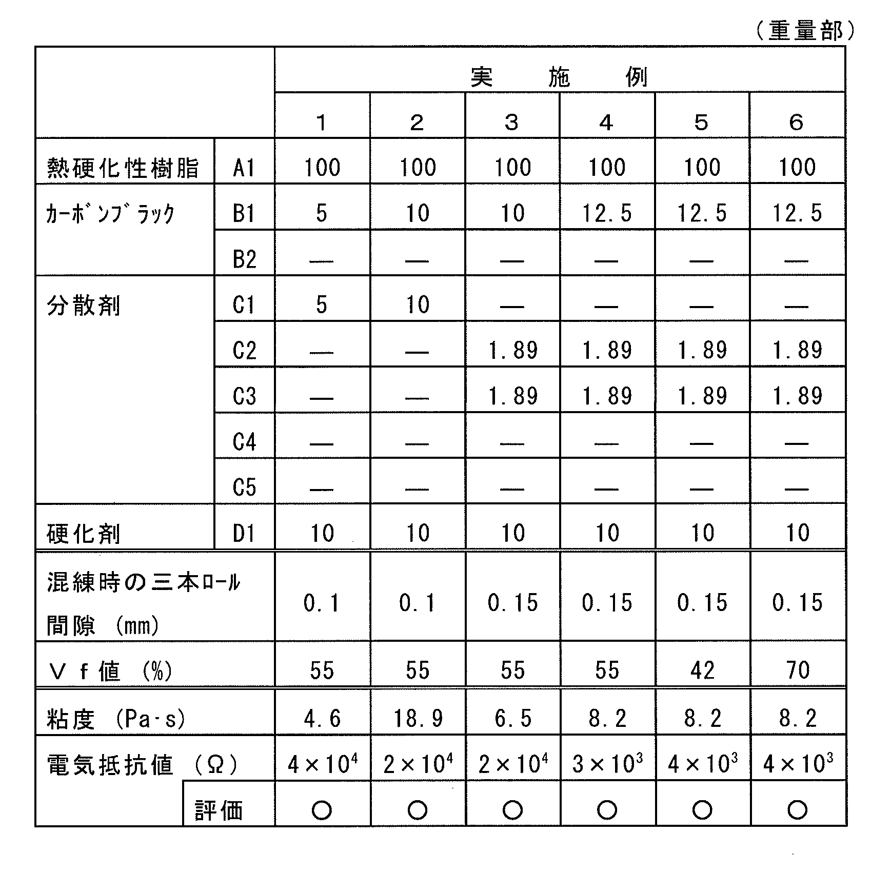 Figure JPOXMLDOC01-appb-T000003