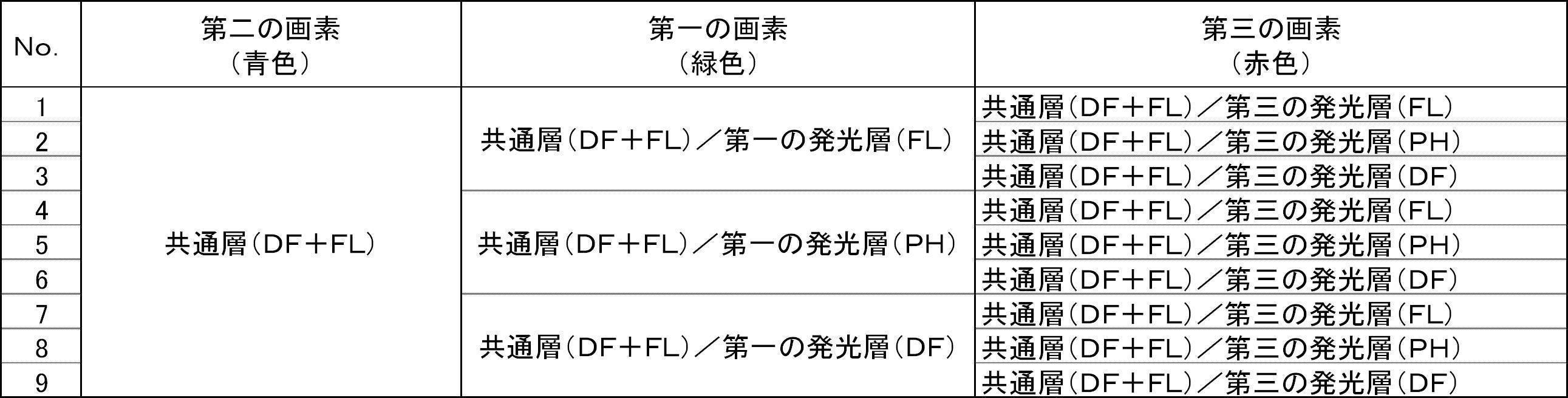 Figure JPOXMLDOC01-appb-T000004