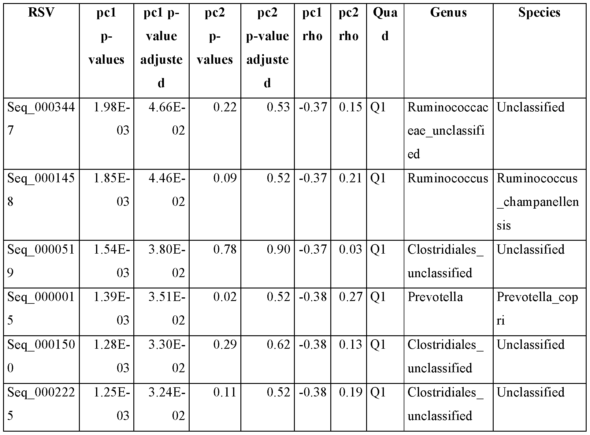 Figure imgf000239_0002