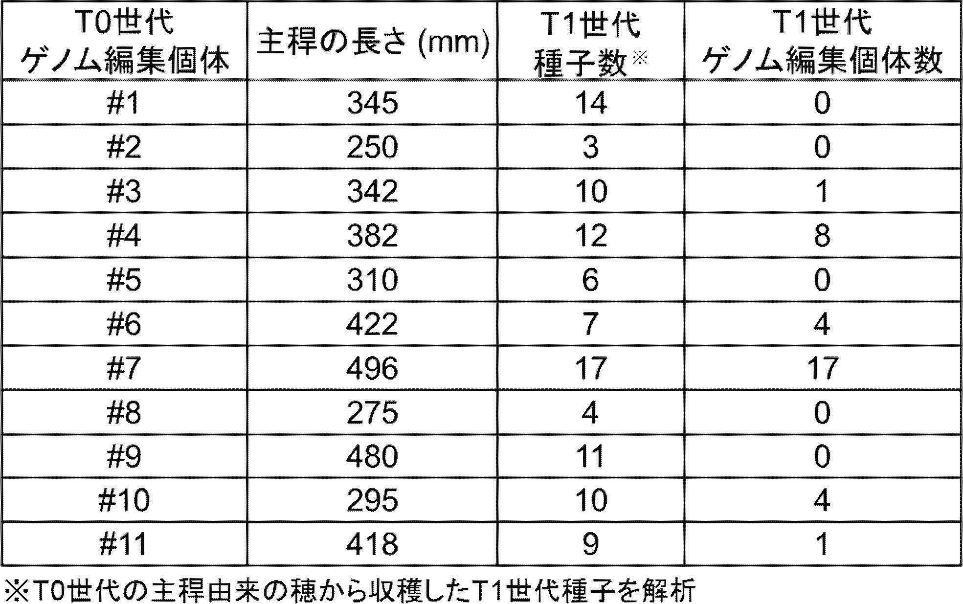 Figure JPOXMLDOC01-appb-T000003