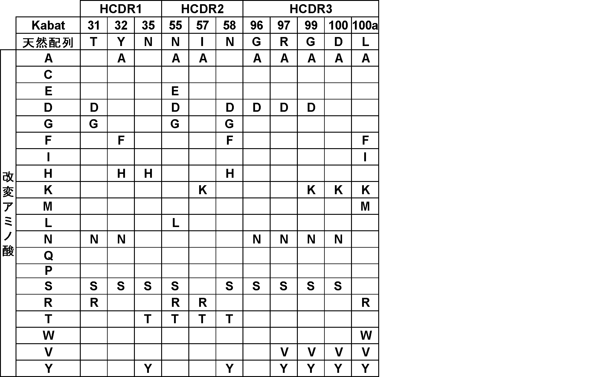Figure JPOXMLDOC01-appb-T000087