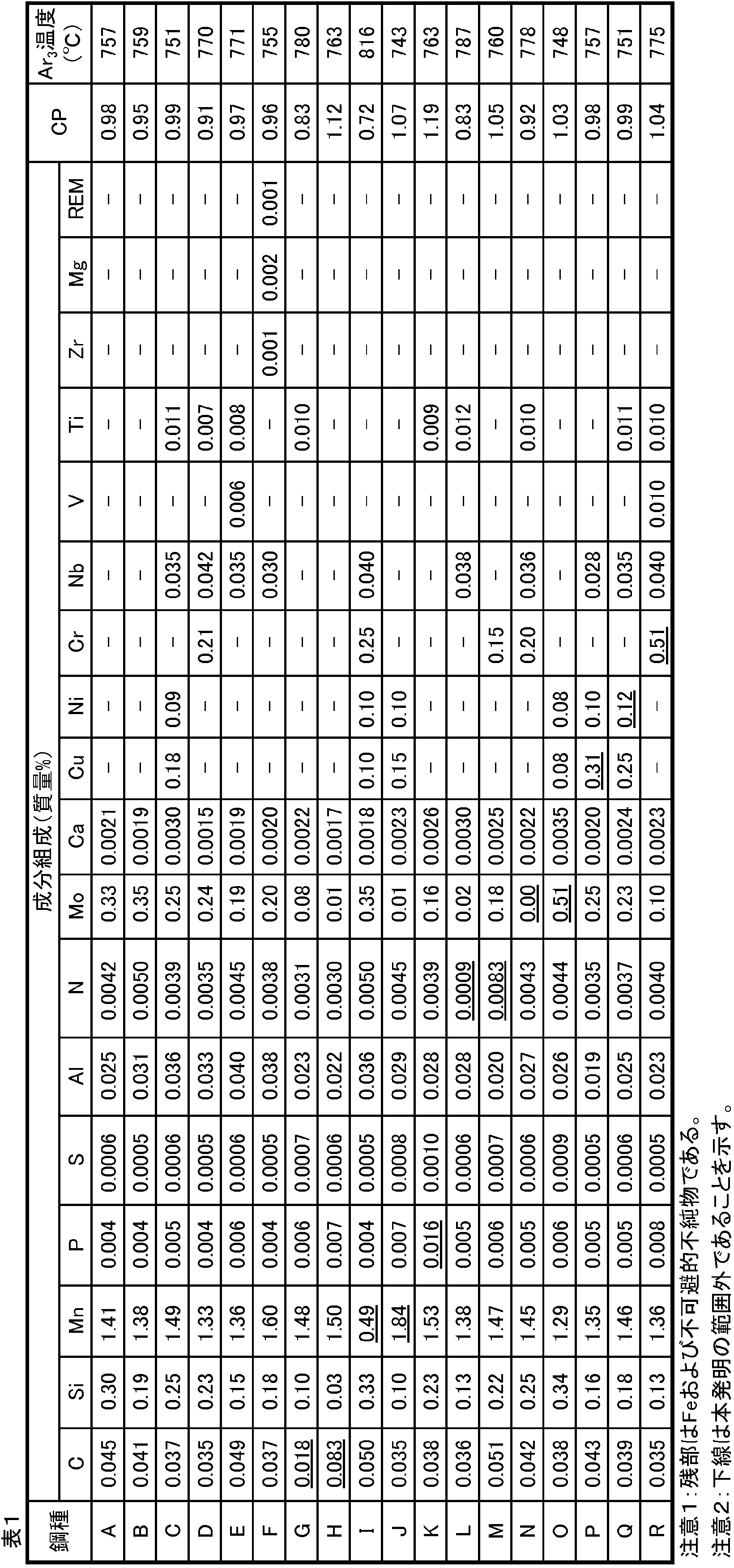 Figure JPOXMLDOC01-appb-T000001