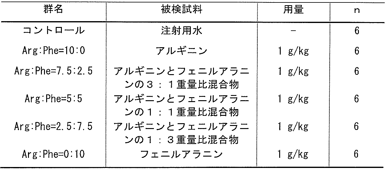 Figure JPOXMLDOC01-appb-T000010