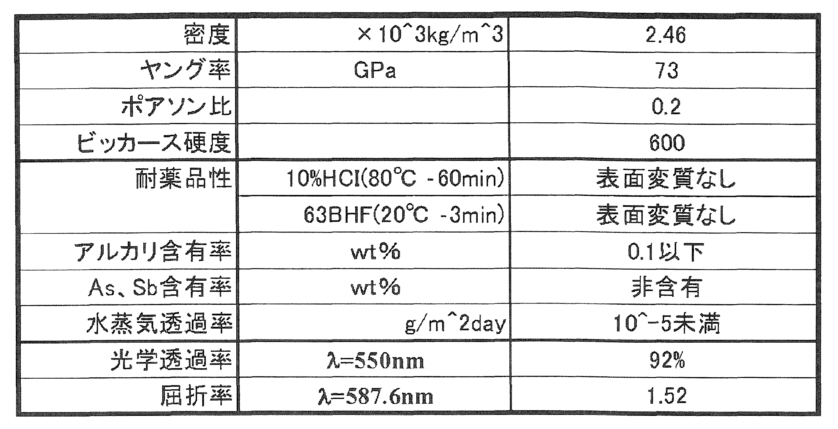 Figure JPOXMLDOC01-appb-T000001