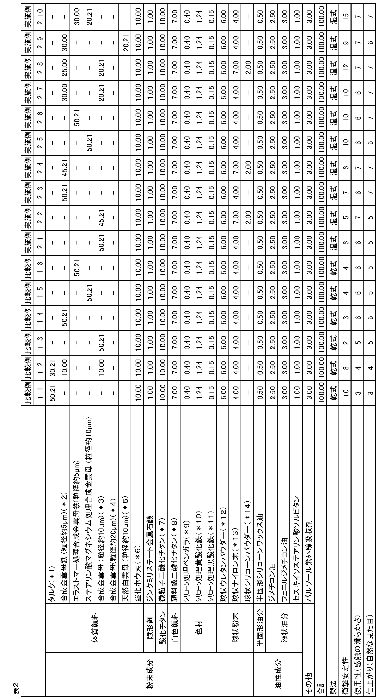 Figure JPOXMLDOC01-appb-T000002
