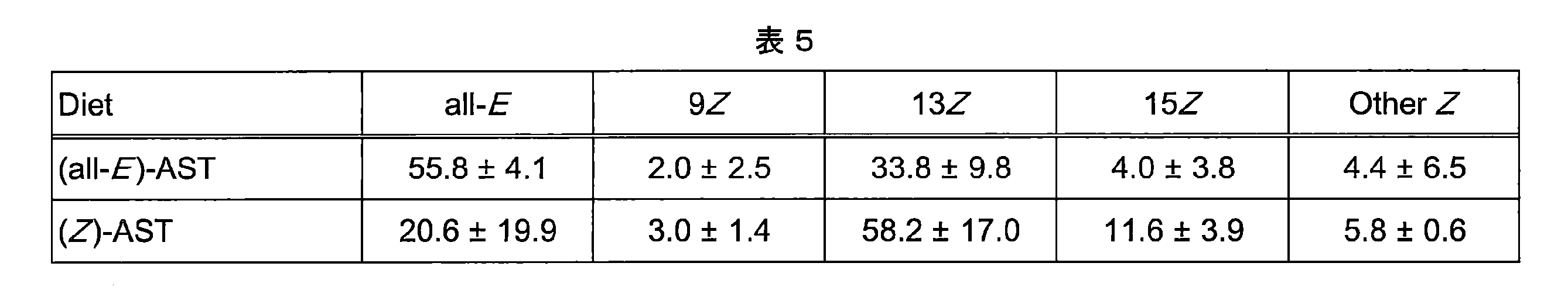 Figure JPOXMLDOC01-appb-T000006