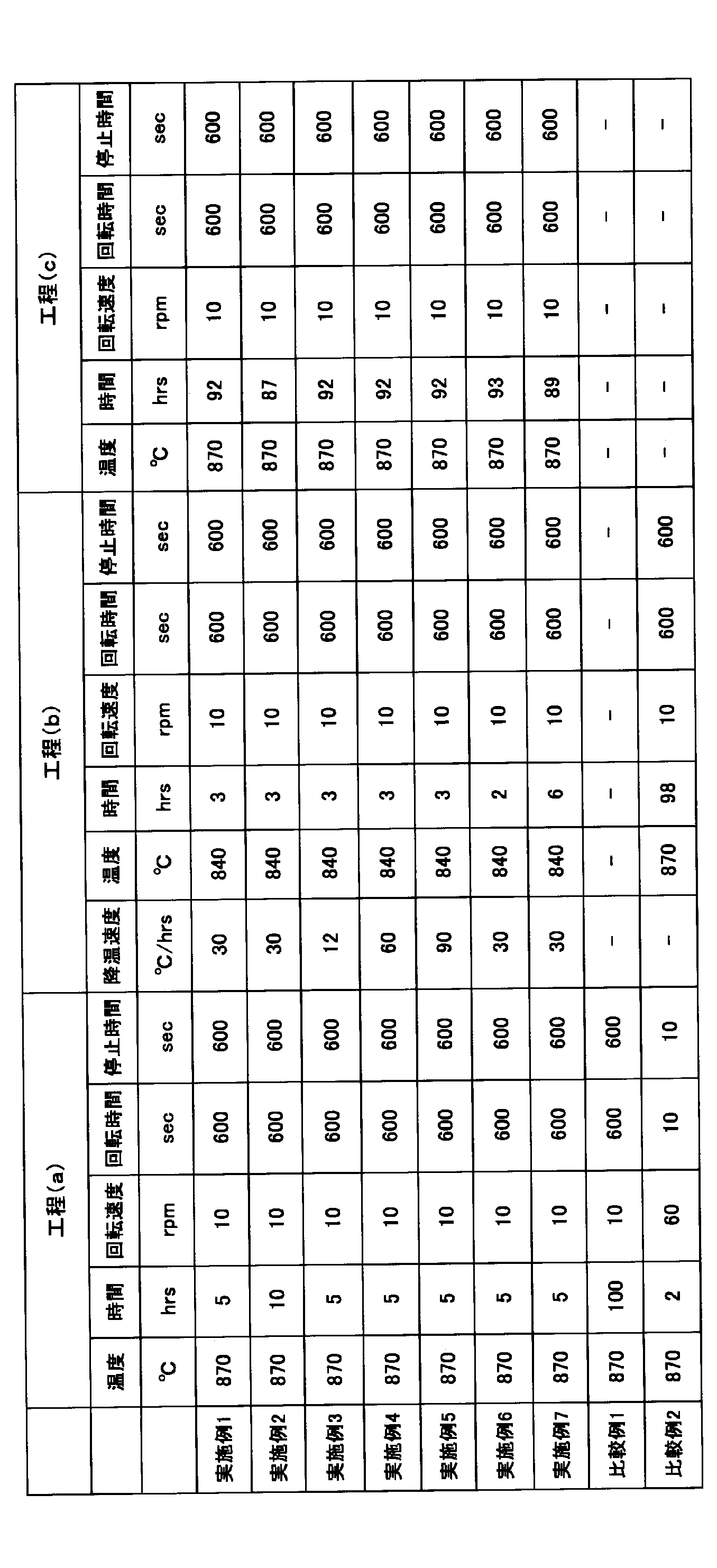 Figure JPOXMLDOC01-appb-T000001