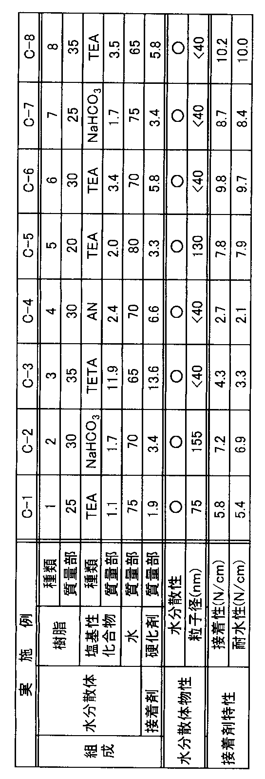 Figure JPOXMLDOC01-appb-T000003