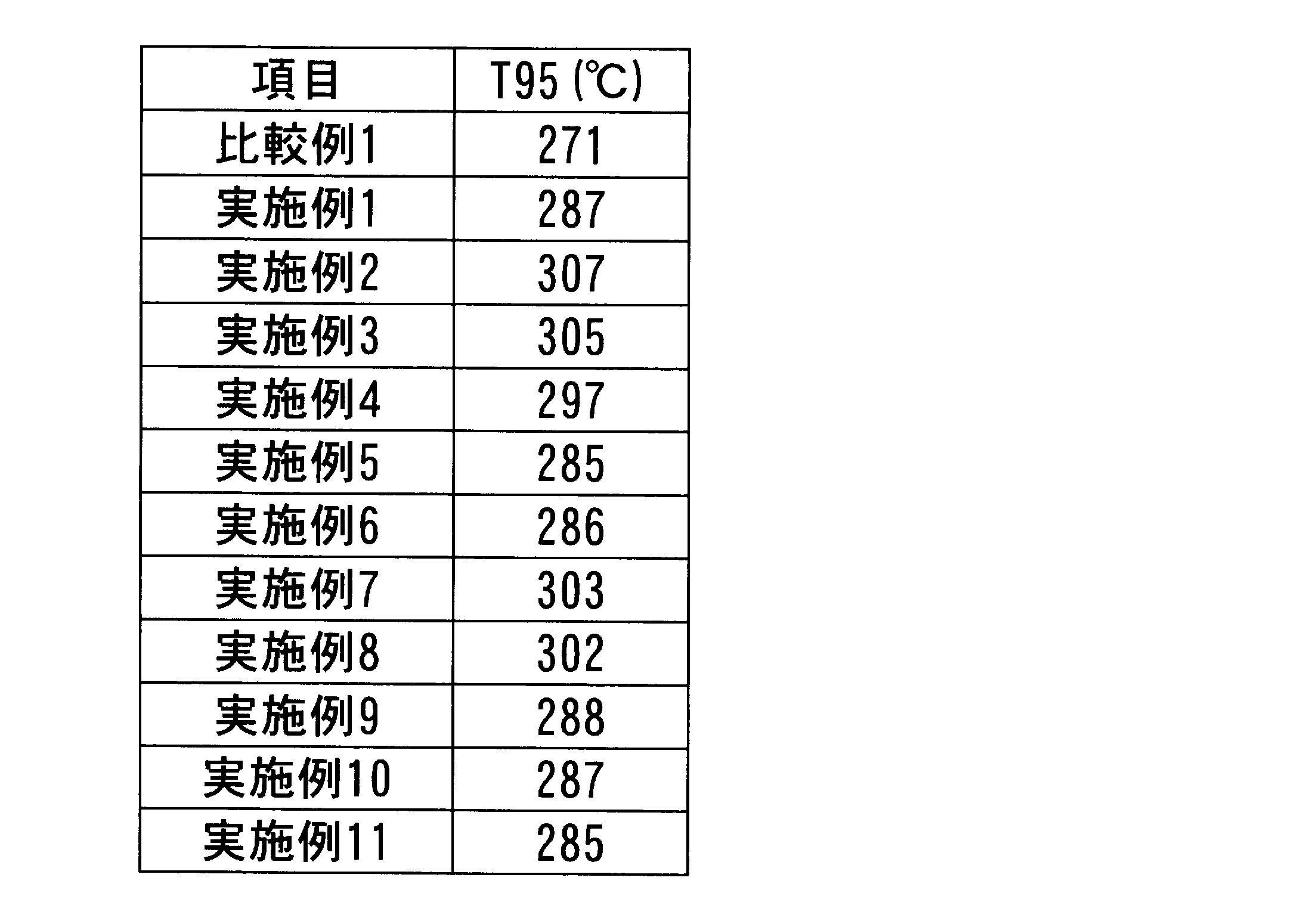 Figure JPOXMLDOC01-appb-T000033