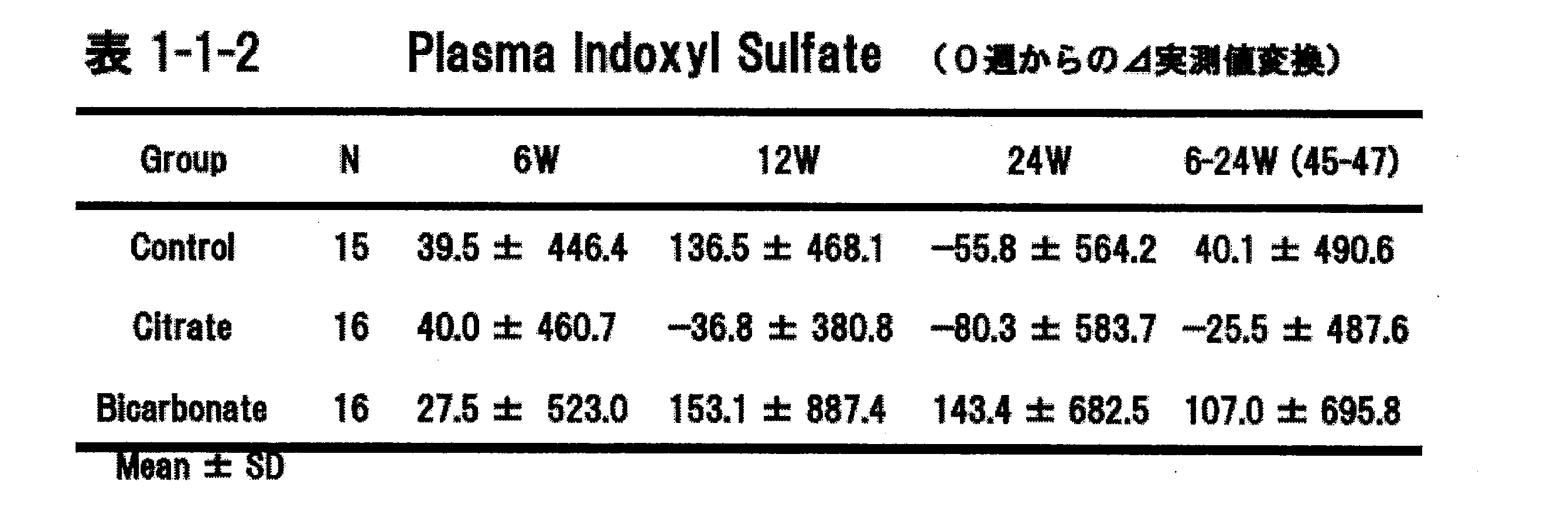 Figure JPOXMLDOC01-appb-T000002