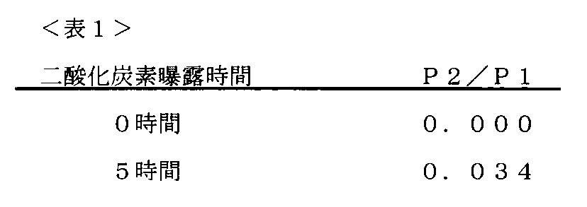 Figure JPOXMLDOC01-appb-T000010