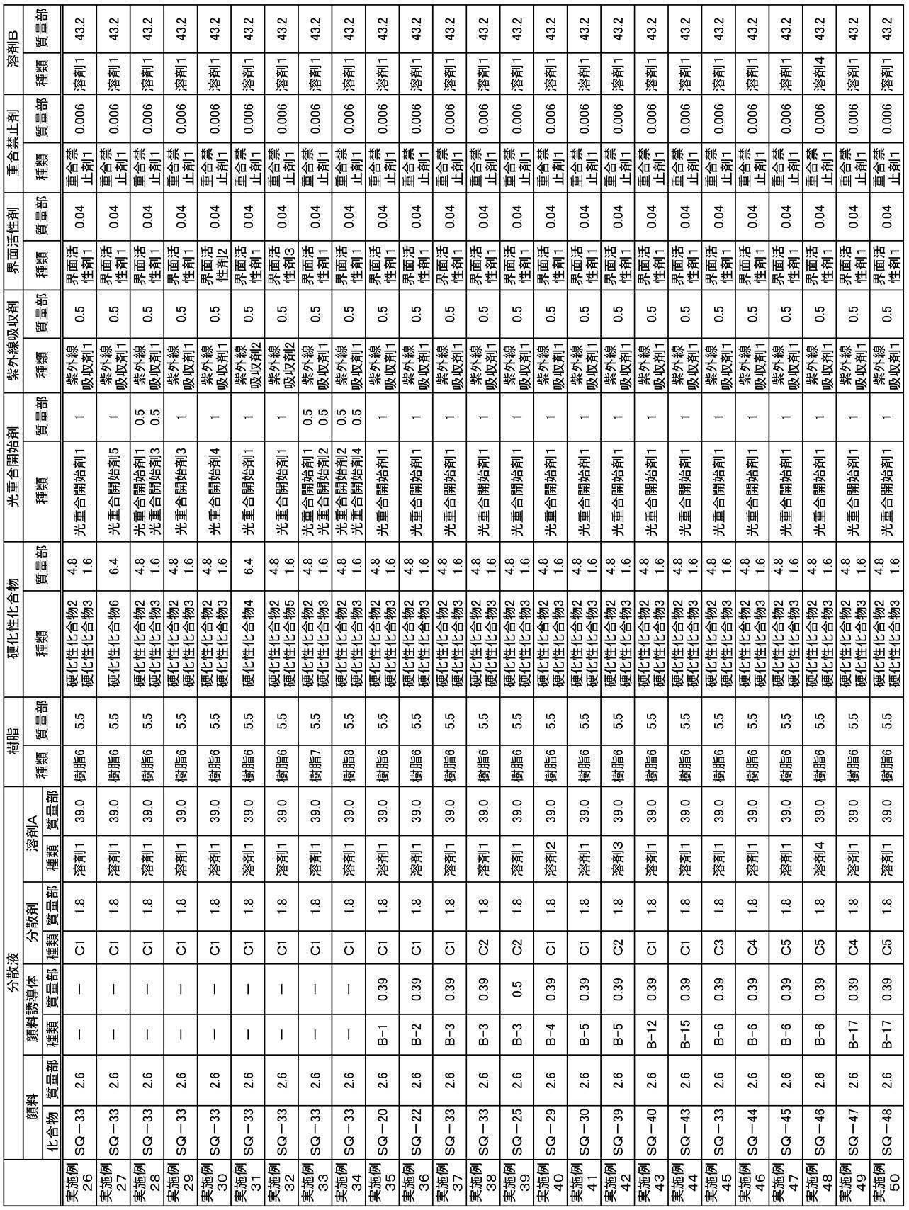 Figure JPOXMLDOC01-appb-T000036