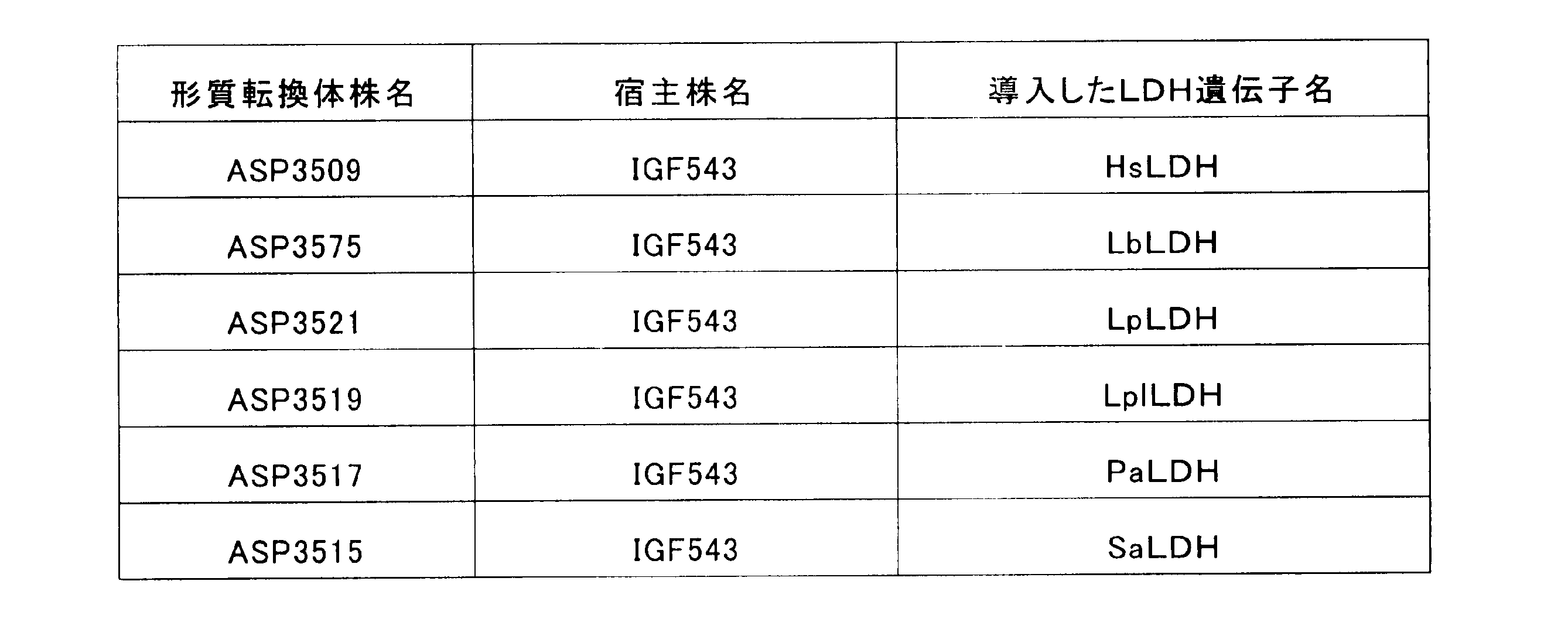Figure JPOXMLDOC01-appb-T000009