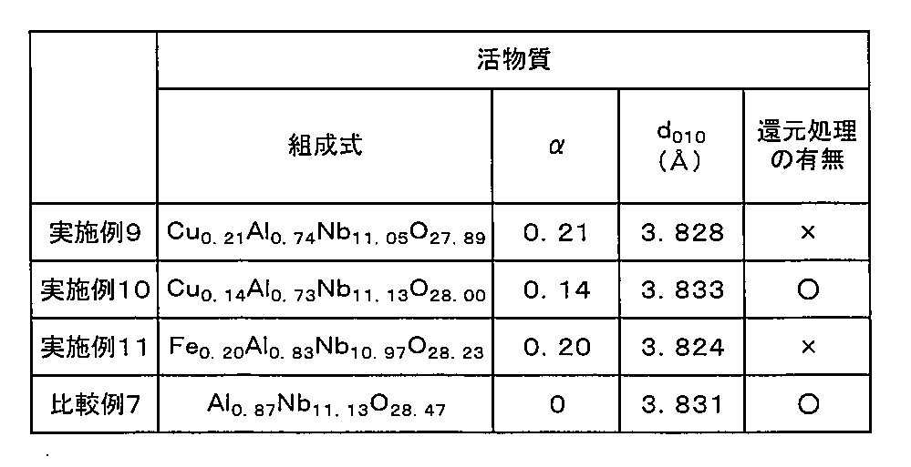 Figure JPOXMLDOC01-appb-T000003
