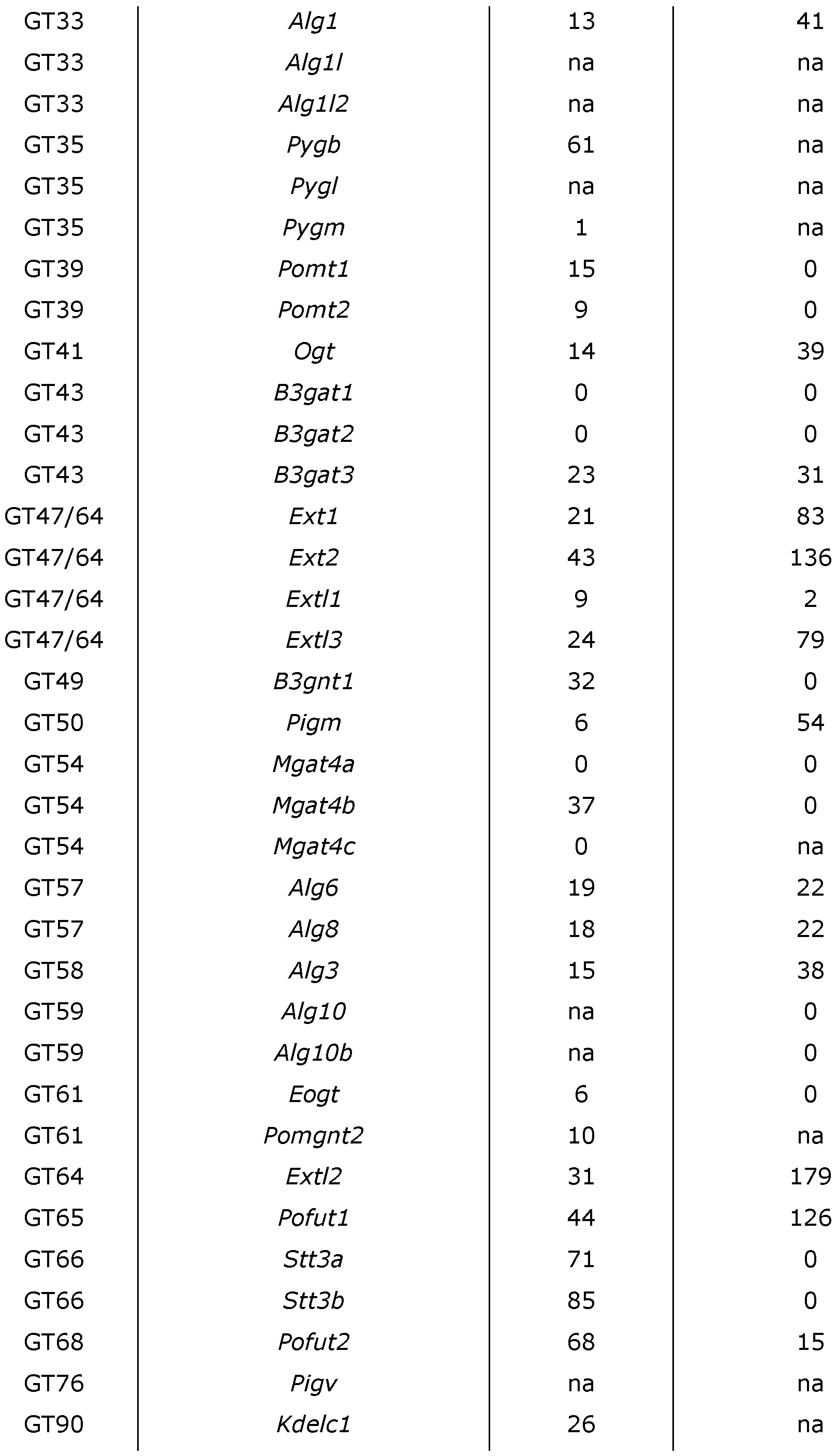 Figure imgf000076_0001